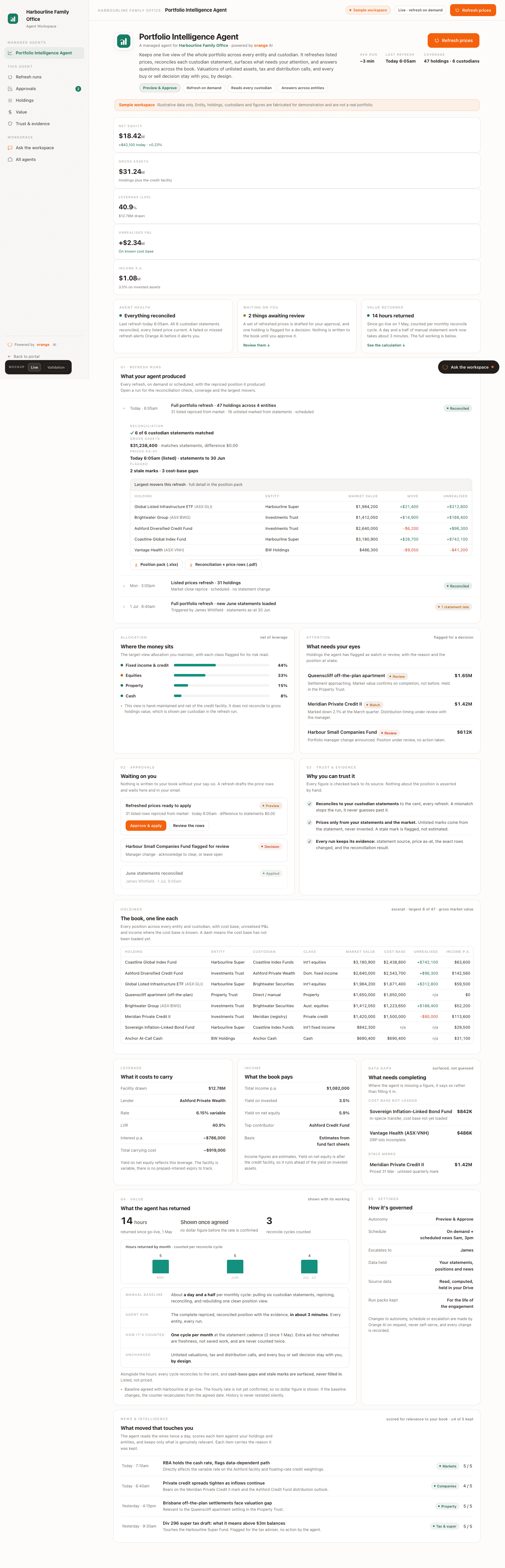 A managed portfolio-intelligence workspace showing net equity, allocation, holdings, attention items and a preview-first price refresh, with illustrative figures
